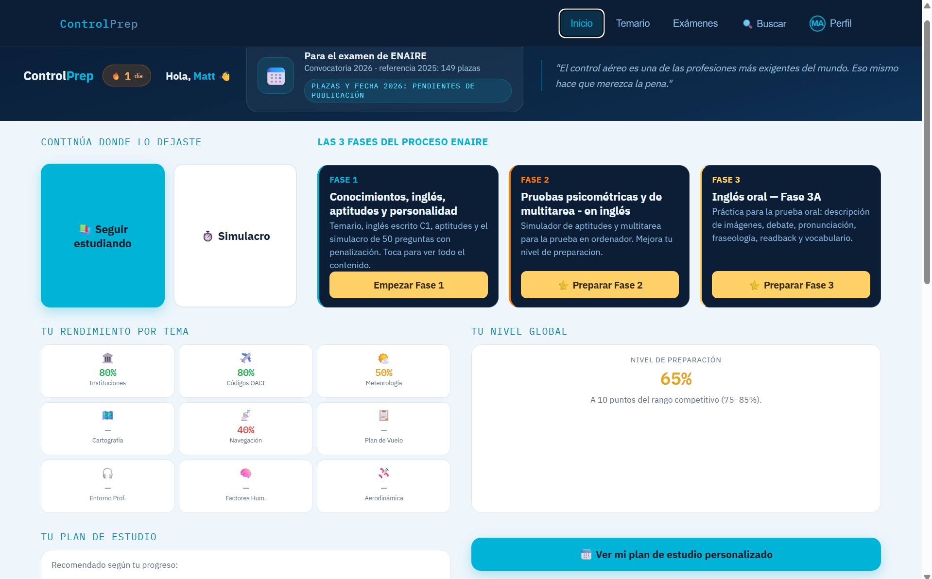 Dashboard ControlPrep